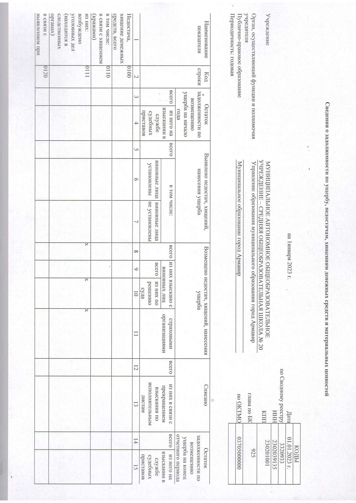 Отчет о результатах деятельности муниципального учреждения на 01.01.2023 г_page-0009.jpg